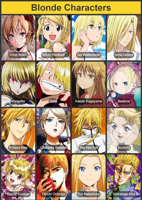 blonde short hair characters|45 Best Blonde Anime Characters In History